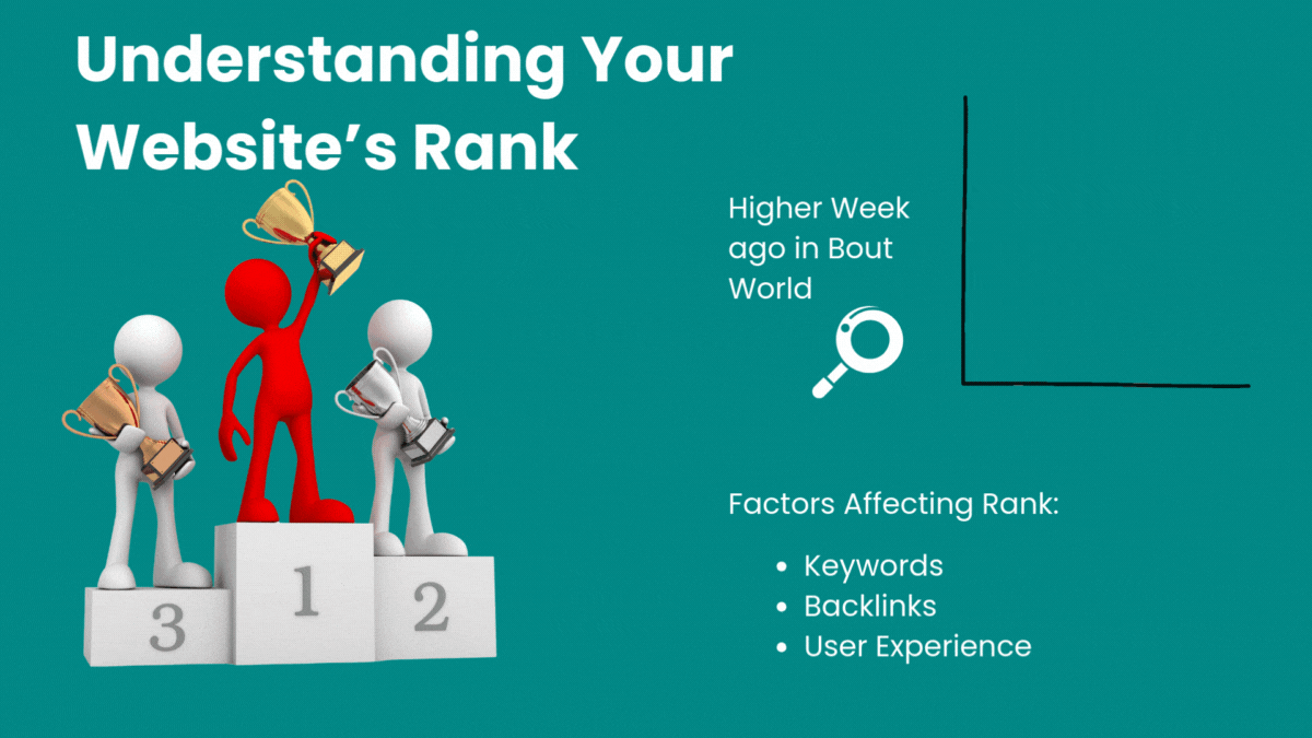 Understanding Your Website's Rank